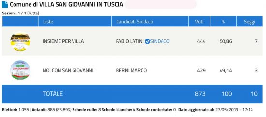 Villa san giovanni Schermata-2019-05-27-alle-19.04.19