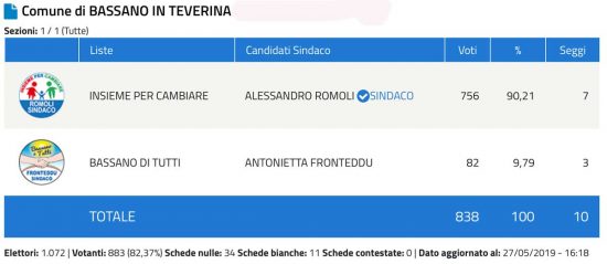 bassano in Teverina Schermata-2019-05-27-alle-16.24.56
