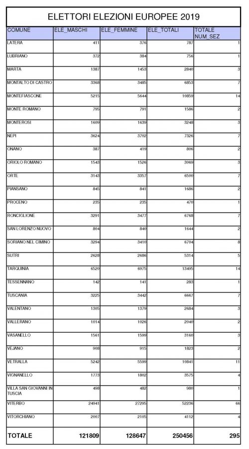 Elettori_e_Sezioni_Europee_2019_Pagina_2