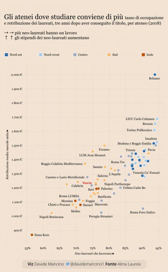 Lavoro e compensi Università - I dati pubblicati dal Sole 24 ore - clicca sulla foto per ingrandire