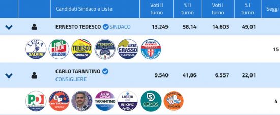 Elezioni comunali 2019 Civitavecchia - Ballottaggio