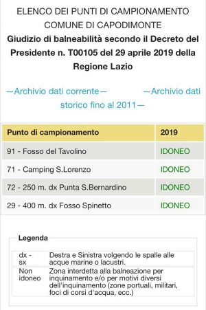 I dati dell'acqua del lago di Bolsena sul sito dell'Arpa Lazio