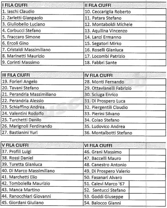Facchini Ciuffi