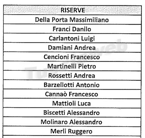 Facchini riserve