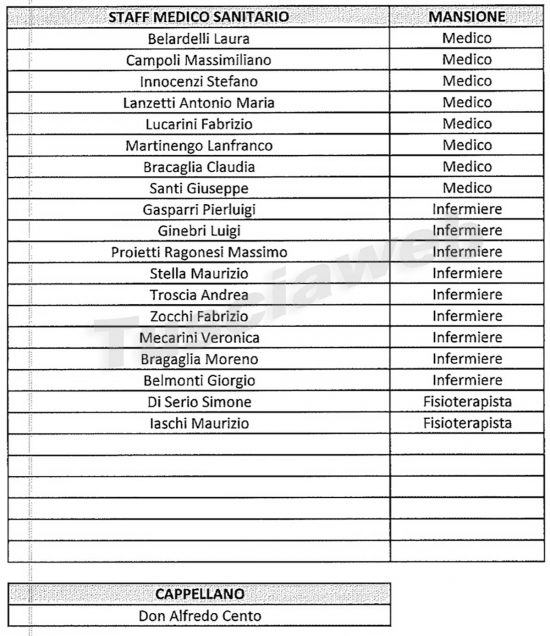 Facchini staff medico sanitario