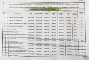 Domande di finanziamento per ristrutturare le strade rurali - Clicca per ingrandire