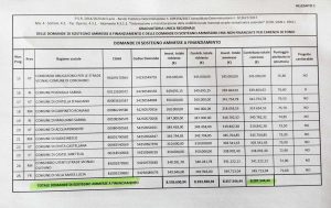 Domande di finanziamento per ristrutturare le strade rurali - Clicca per ingrandire