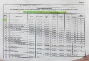 Domande di finanziamento per ristrutturare le strade rurali - Clicca per ingrandire