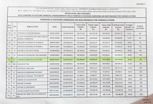 Domande di finanziamento per ristrutturare le strade rurali - Clicca per ingrandire