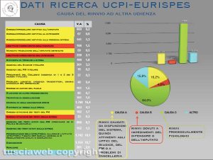 Astensione penalisti - I numeri della prescrizione