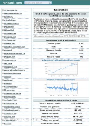 I dati di Tusciaweb su rankank.com