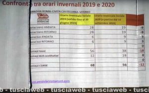 Il raffronto tra i nuovi e i vecchi orari fatto dai pendolari