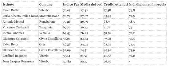 scientifico