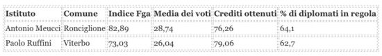 scientifico scienze applicate