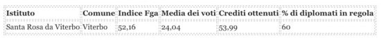 scienze umane
