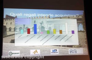 Viterbo - Presentata l'indagine di Confesercenti e Swg sulle intenzioni di acquisto nel periodo natalizio