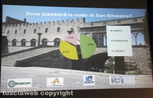 Viterbo - Presentata l'indagine di Confesercenti e Swg sulle intenzioni di acquisto nel periodo natalizio