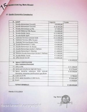 Viterbo - Le spese per i lavori di messa a norma delle caldaie