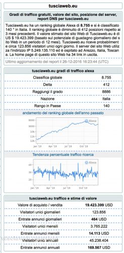 I dati di Tusciaweb su rankank.com