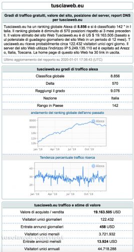  I dati di Tusciaweb su rankank.com