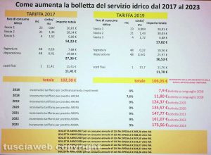 Viterbo - Lo schema con gli aumenti delle tariffe presentato da Luisa Ciambella (Pd)