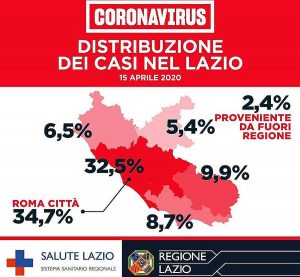 Coronavirus - I casi nella regione Lazio