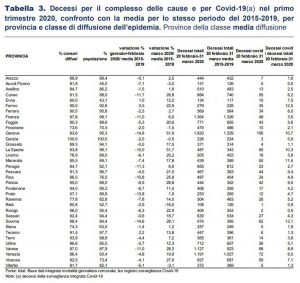 Istat - Il rapporto sulla mortalità - La tabella coi dati di Viterbo