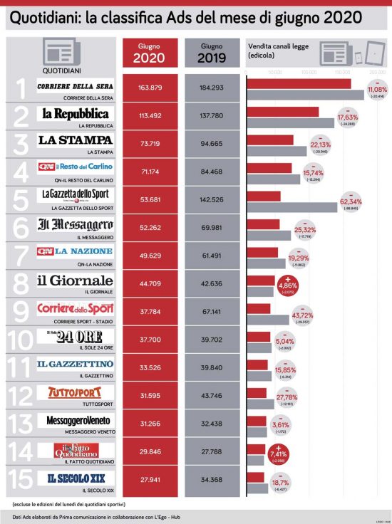 PRIMA-COMUNICAZIONE-Quotidiani_edicola_giugno20_giugno19_page-0001