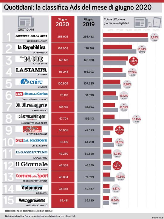 PRIMA-COMUNICAZIONE-Quotidiani_giugno2020_giugno2019_page-0001