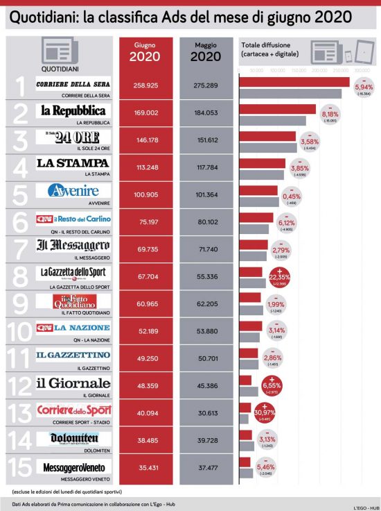 PRIMA-COMUNICAZIONE-Quotidiani_giugno2020_maggio2020_page-0001