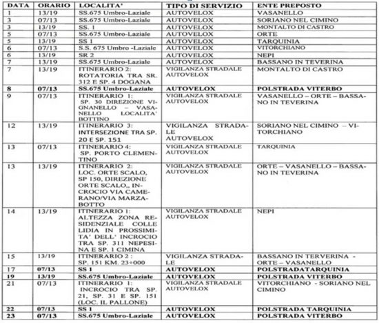 Polizia - Il programma dei controlli autovelox nella Tuscia a ottobre