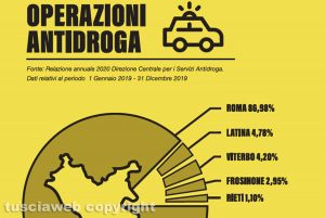 Il quinto rapporto "Mafie nel Lazio"