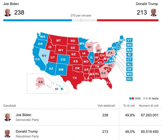 Il dato elettorale Usa secondo l'Associated Press