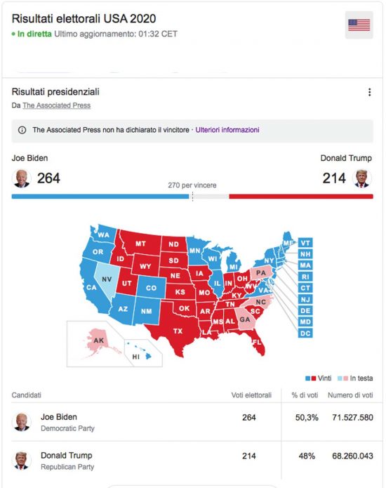  Il dato elettorale Usa secondo l'Associated Press