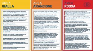Covid le principali misure restrittive previste dal nuovo Dpcm
