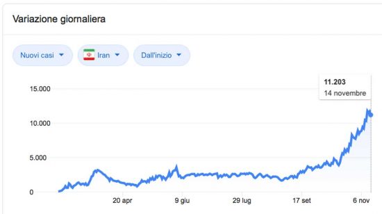 Iran, andamento dei contagi