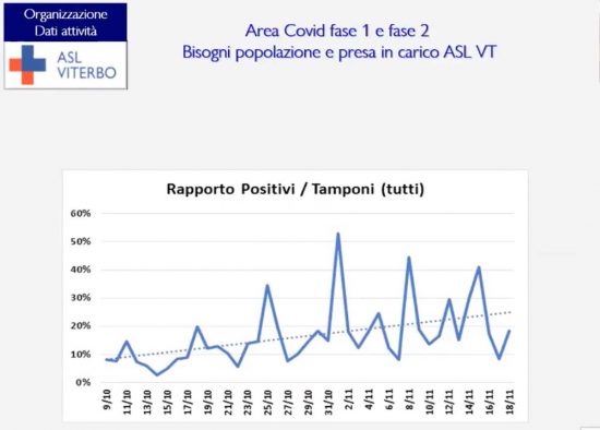 Viterbo - Consiglio comunale - Informativa Covid 