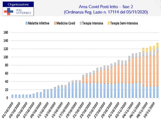 Viterbo - Consiglio comunale - Informativa Covid 