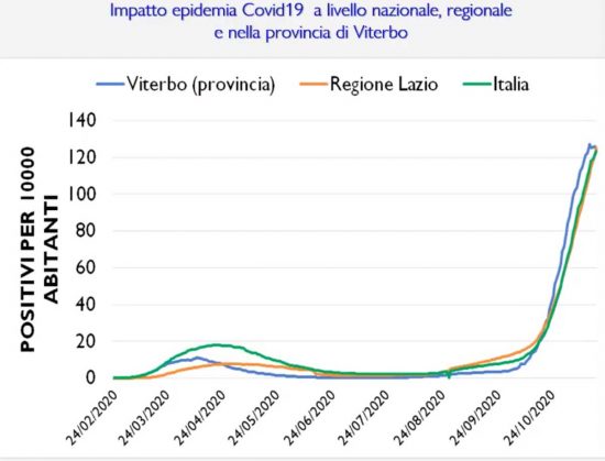 Viterbo - Consiglio comunale - Informativa Covid 