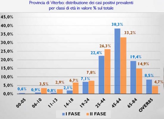 Viterbo - Consiglio comunale - Informativa Covid 