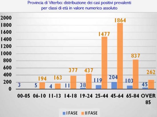 Viterbo - Consiglio comunale - Informativa Covid 