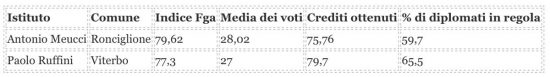 Scientifico---Scienze-applicate