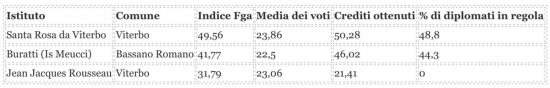 Scienze-umane---Economico-sociale