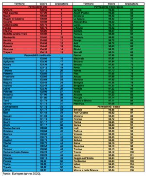Eurispes - L'indice di permeabilità della criminalità organizzata in Italia