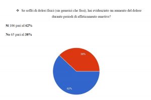Salute - La ricerca posturale di Francesco Bergantili