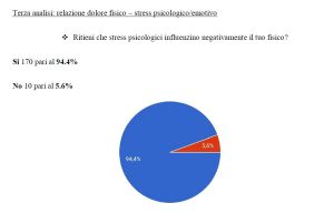Salute - La ricerca posturale di Francesco Bergantili