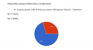 Salute - La ricerca posturale di Francesco Bergantili