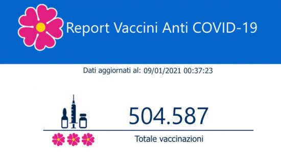 Vaccini contro il Covid - I dati del governo