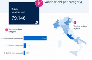 Vaccinazioni in Italia, dato aggiornato al 3 gennaio 2020