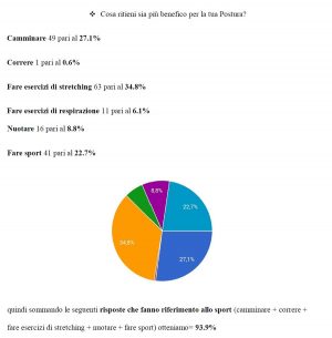 La ricerca di Francesco Bergantili